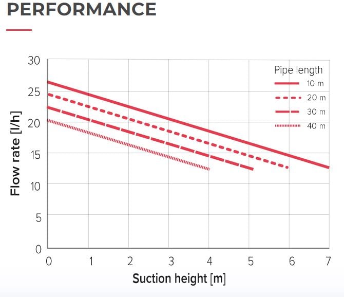 SP320120 Heating Oil Lifter with Internal reservoir (High Flow) 20 L